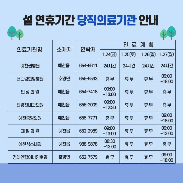 2.설 연휴 당직의료기관 및 약국